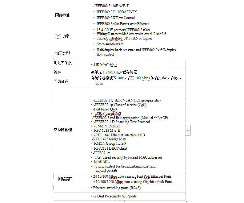 24端口peo交換機技術參（cān）數