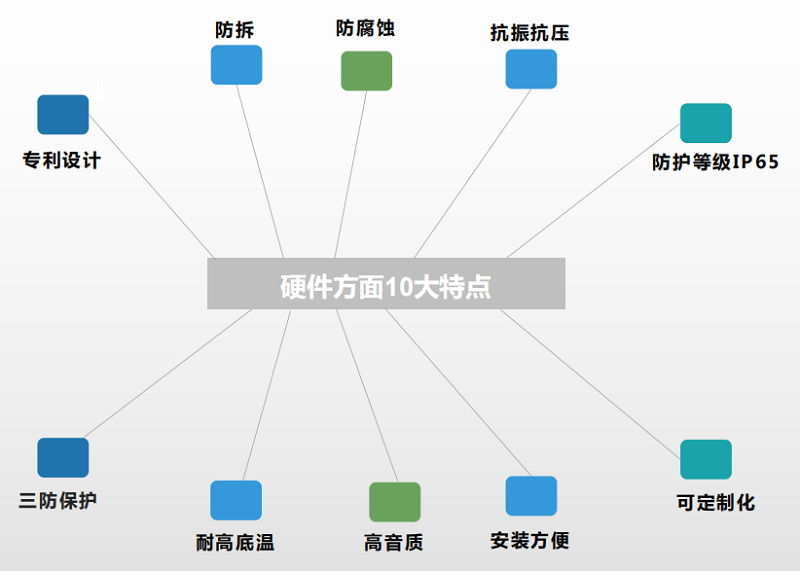 鋼（gāng）鐵廠廣播係統