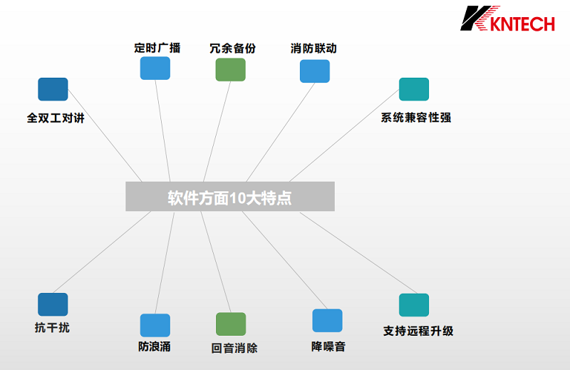 鋼鐵廠廣播係統