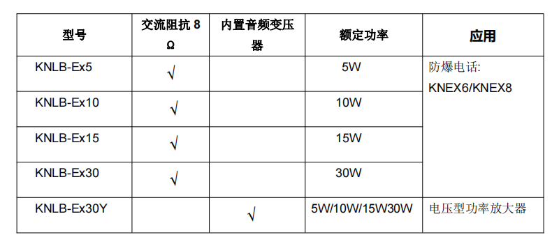 防爆喇叭