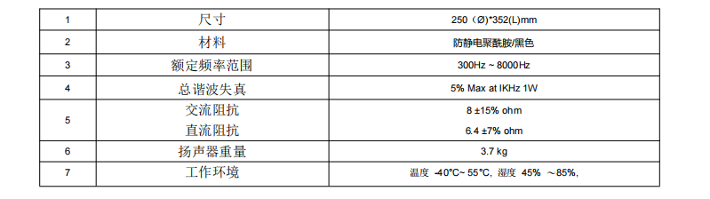 防爆喇叭（bā）