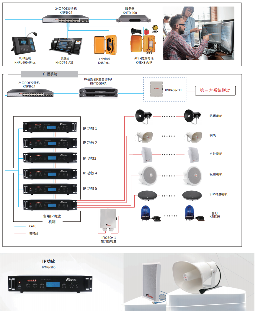 廣播係統N+1模式